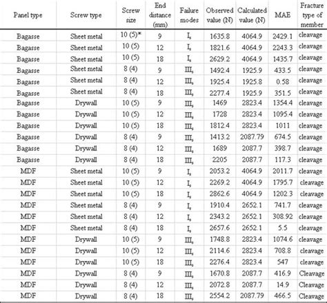 1/4 sheet metal screws|pilot hole size chart metal.